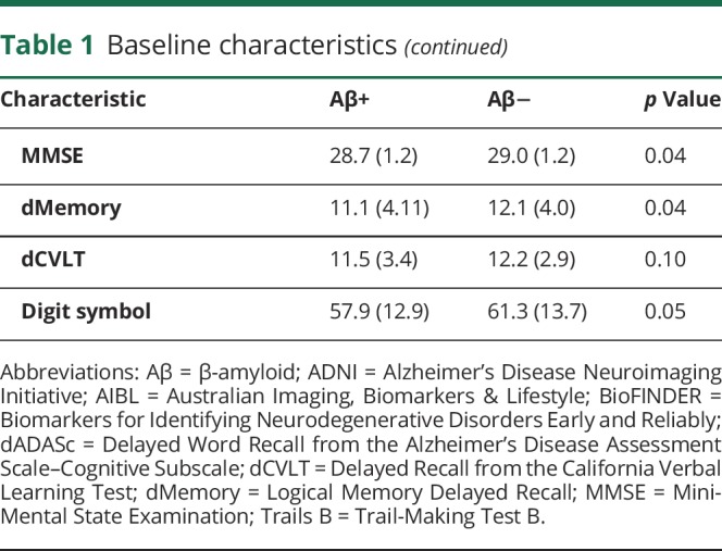 graphic file with name NEUROLOGY2018957050TT1A.jpg