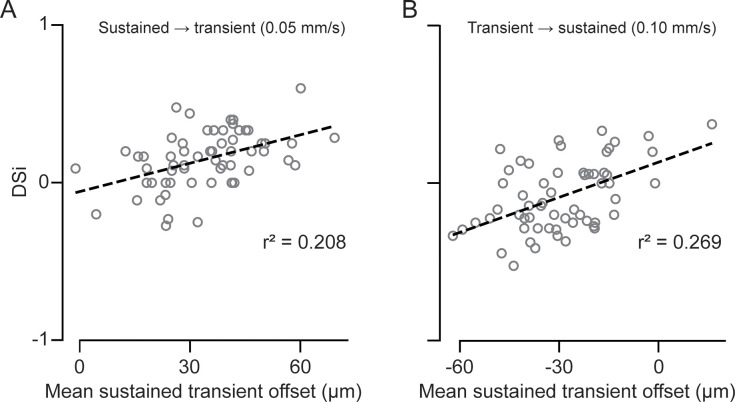 Figure 6—figure supplement 1.