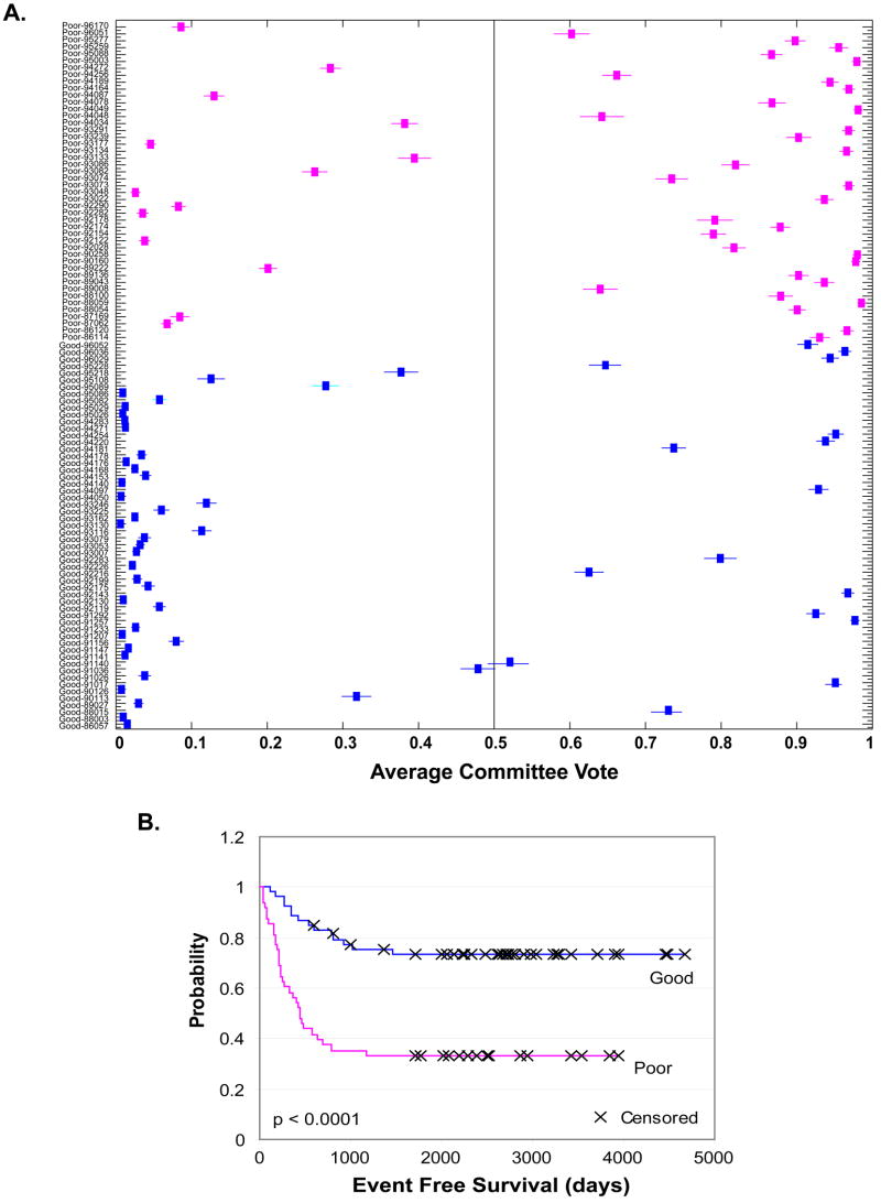 Fig 5