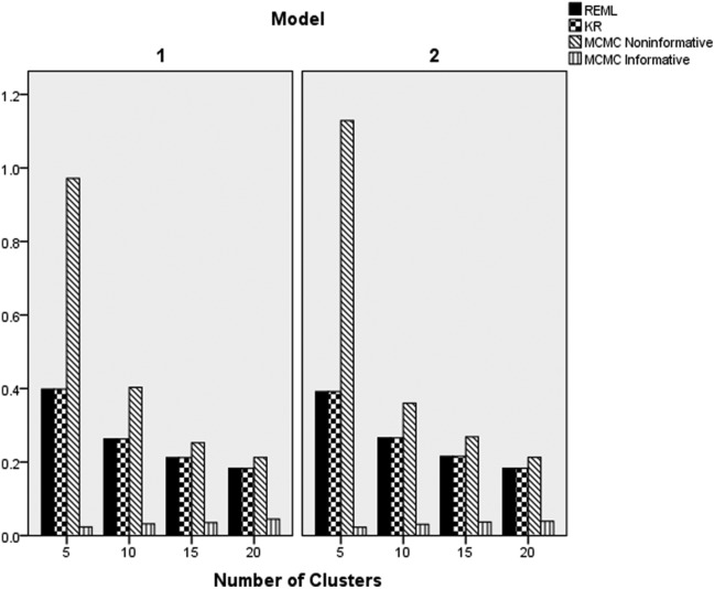 Figure 11.