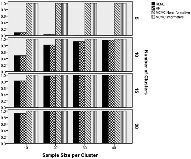 Figure 14.