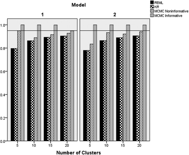 Figure 12.