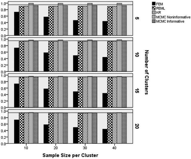 Figure 6.