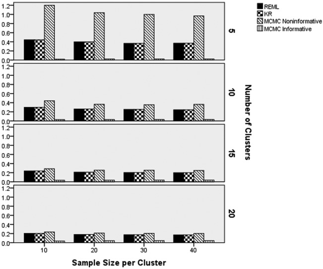 Figure 10.