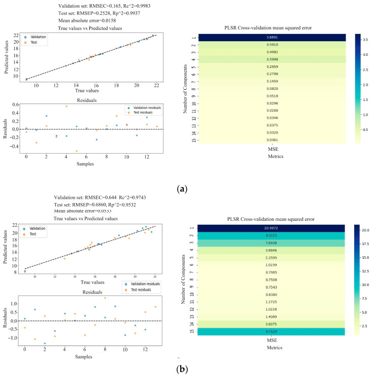 Rapid Determination Of Crude Protein Content In Alfalfa Based On Fourier Transform Infrared