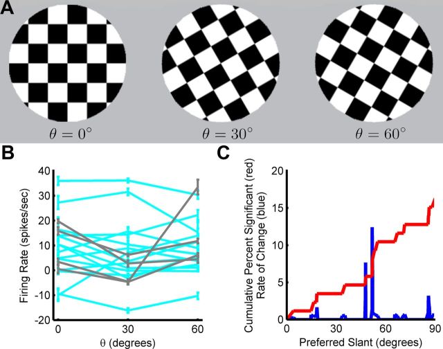 Figure 9.