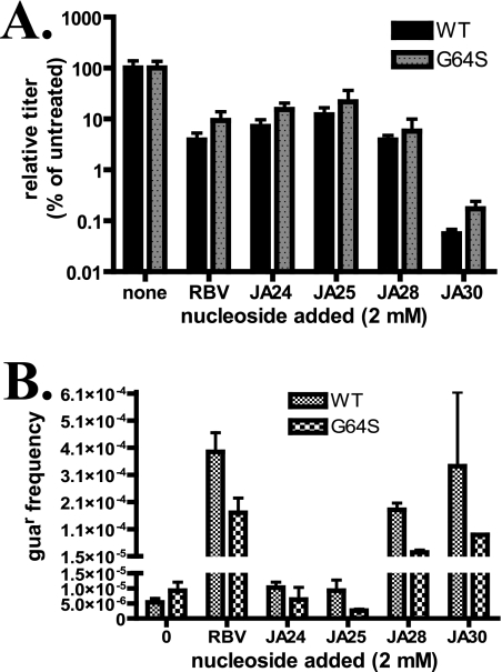 FIG. 7.