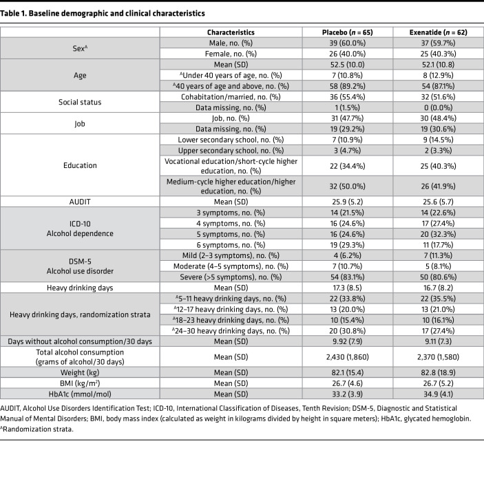 graphic file with name jciinsight-7-159863-g182.jpg