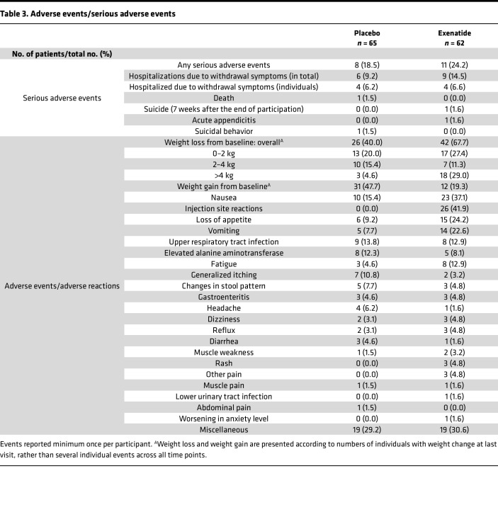 graphic file with name jciinsight-7-159863-g184.jpg