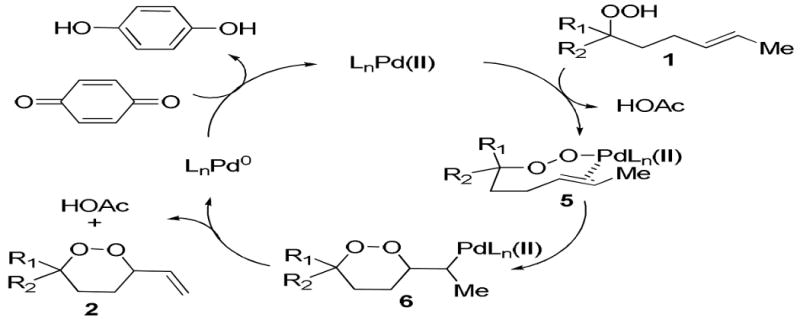 Scheme 3