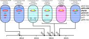 FIG 3