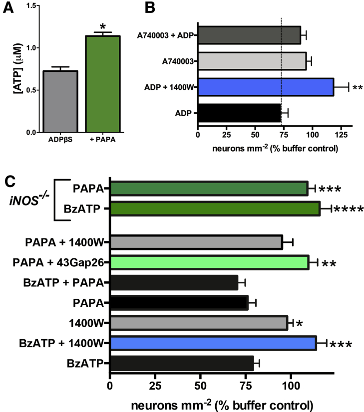 Figure 6