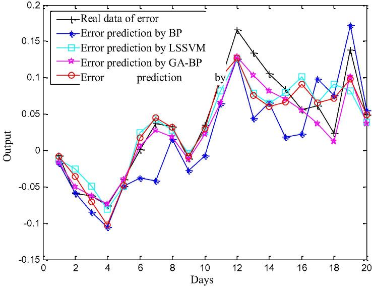 Figure 10