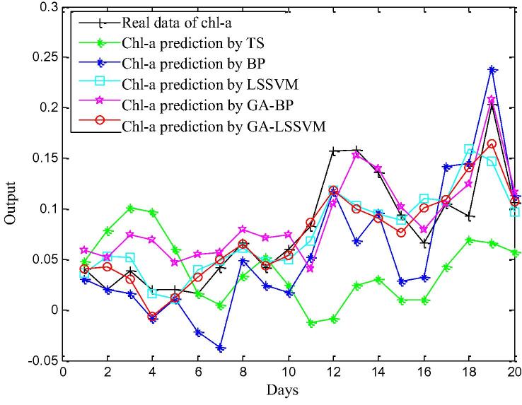 Figure 11