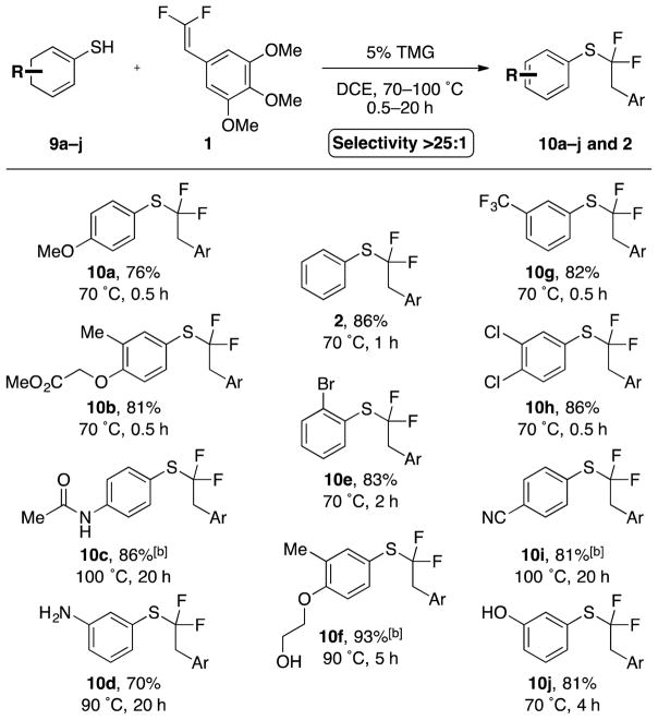 Scheme 5