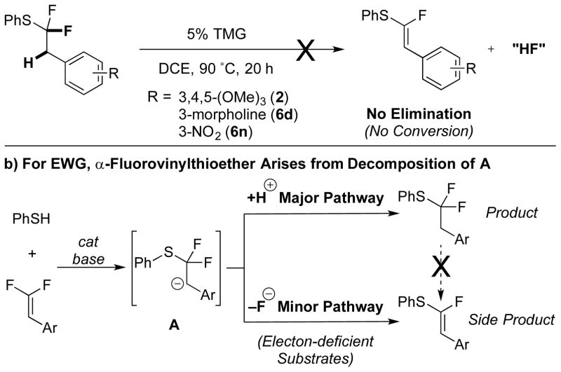 Scheme 3