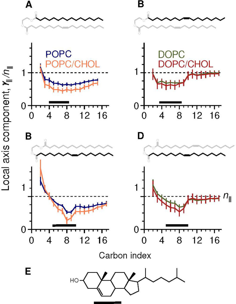 Figure 6: