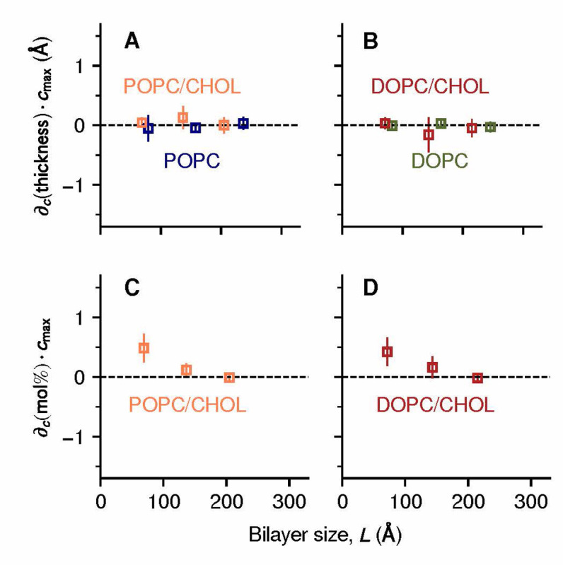 Figure 5: