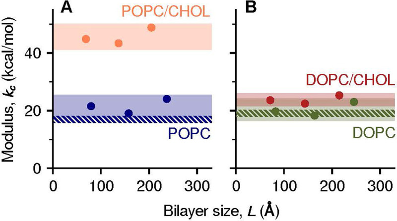 Figure 4: