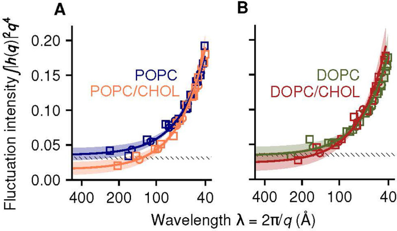 Figure 7: