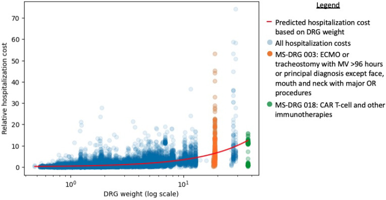 Figure 1: