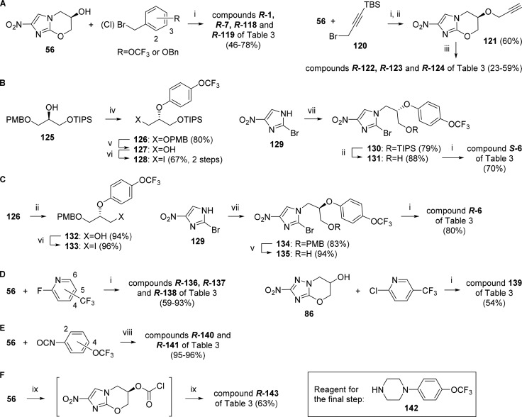 Scheme 4