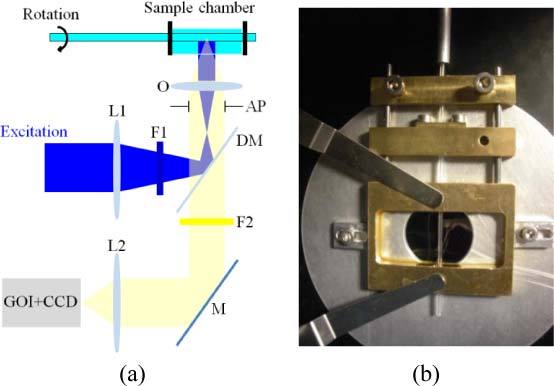 Fig. 2