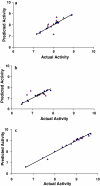 Fig. 3