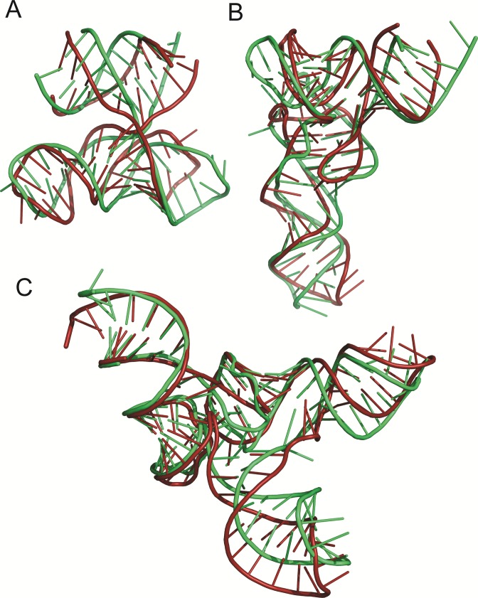 Figure 2.