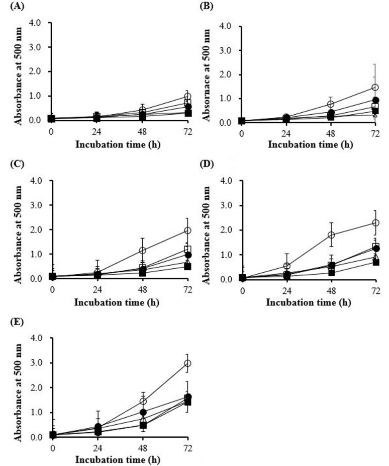 Fig. 3.