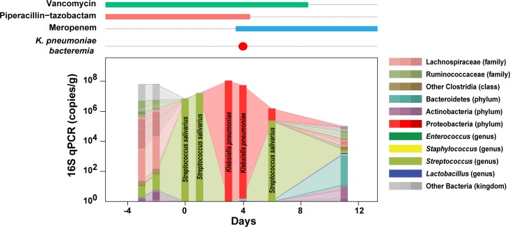 FIG 1