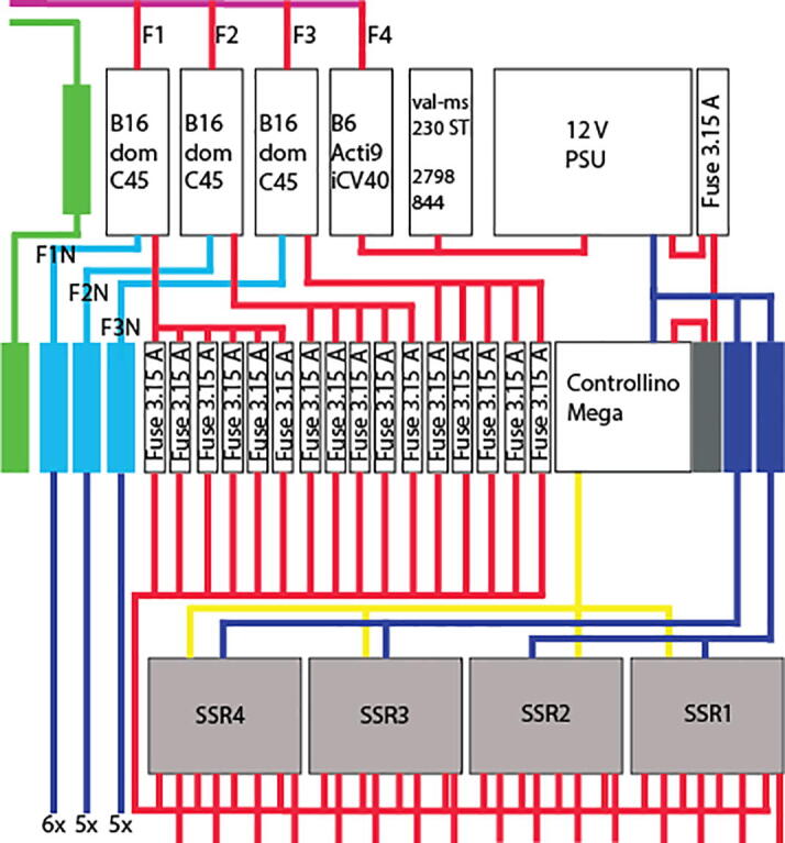 Fig. 3