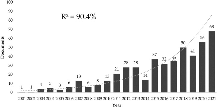 Figure 1