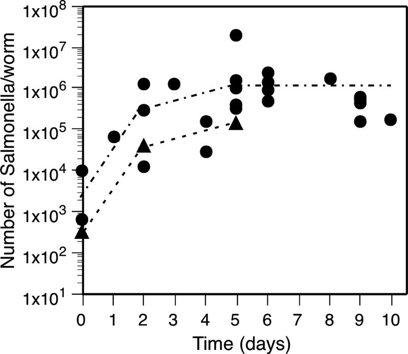 FIG. 2.