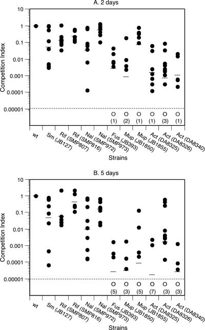 FIG. 3.