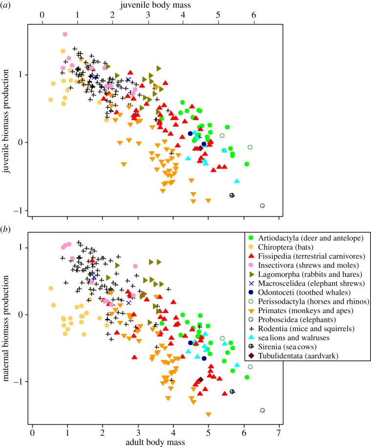 Figure 2.