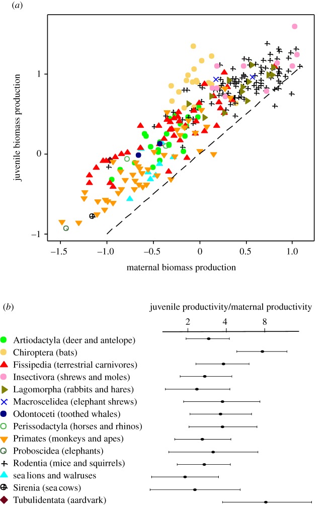 Figure 3.