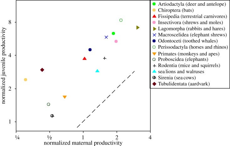 Figure 4.