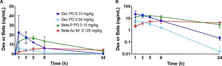 Fig 1