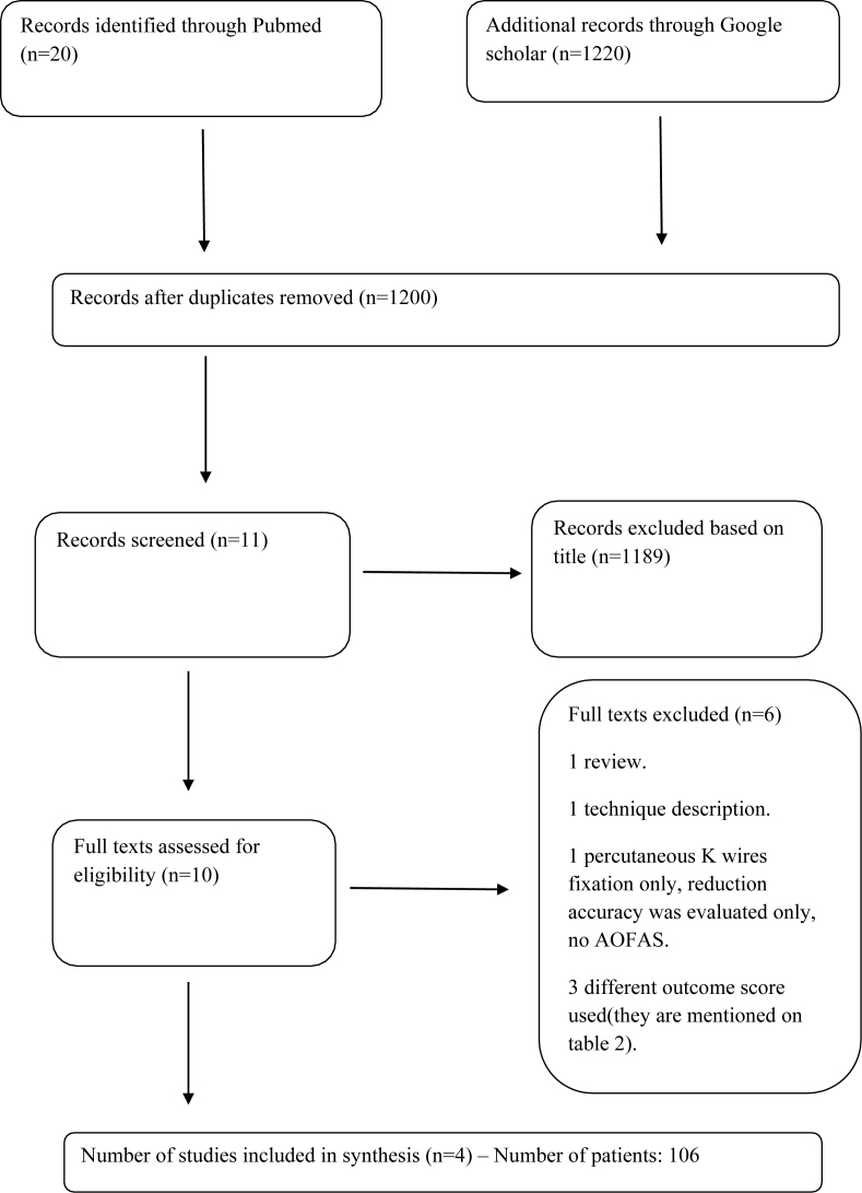 Fig. 4