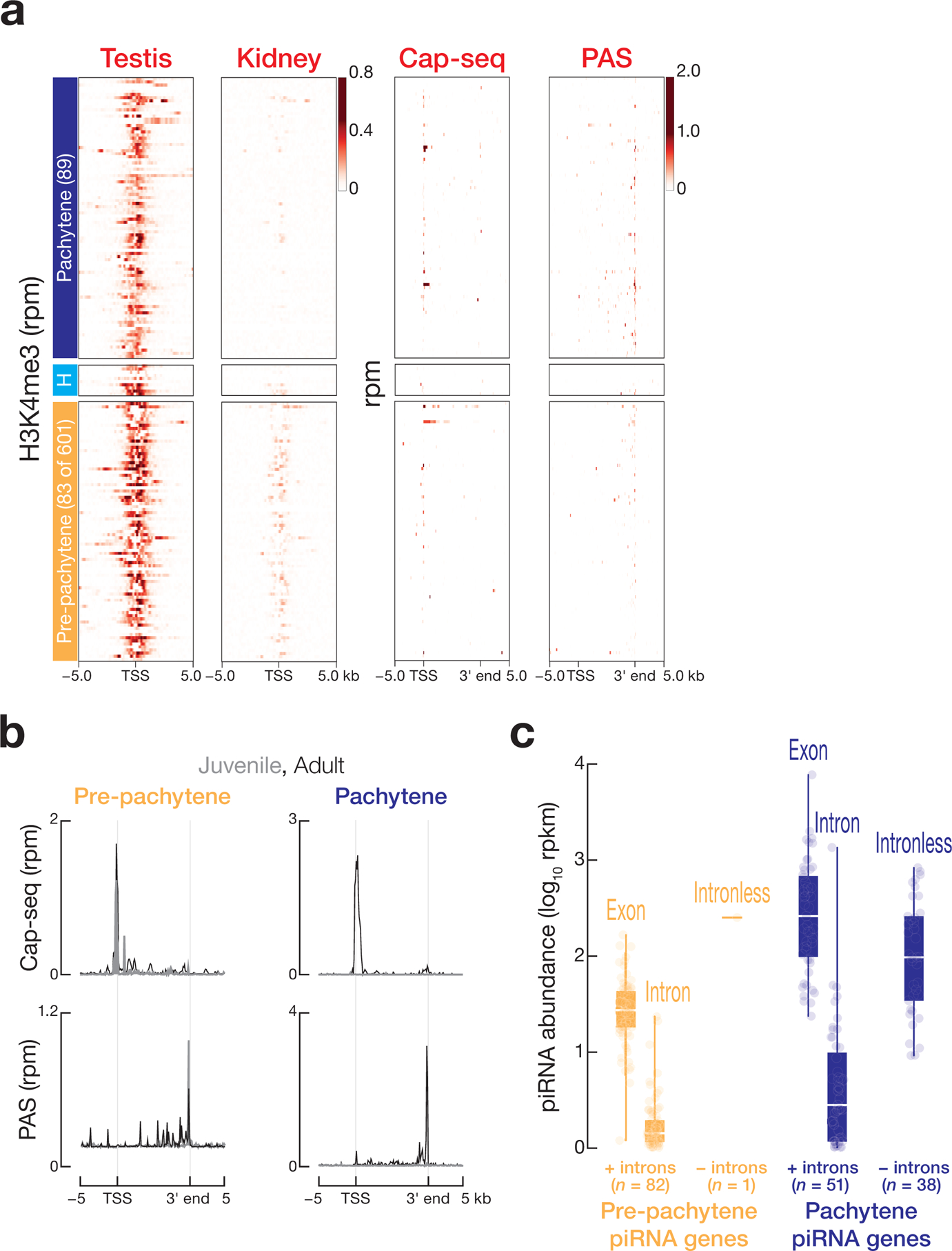 Extended Data Fig. 3