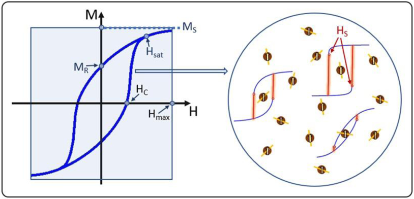 Figure 2: