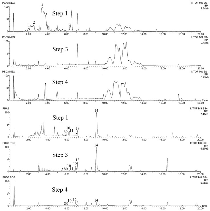 Figure 9