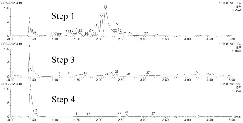 Figure 10