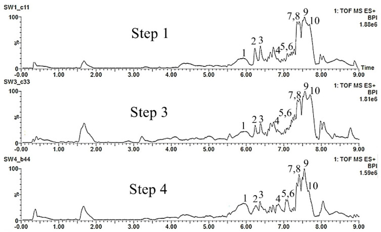 Figure 6