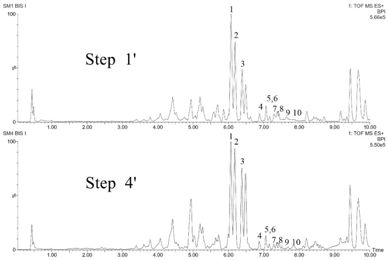Figure 11