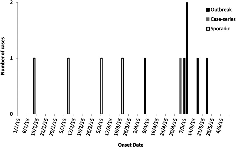 Fig. 3.