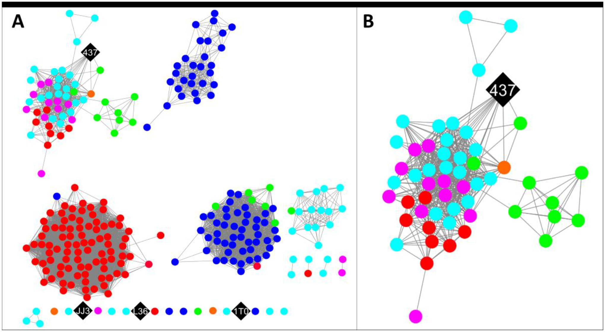 Figure 3.