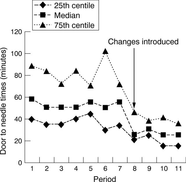 Figure 1  