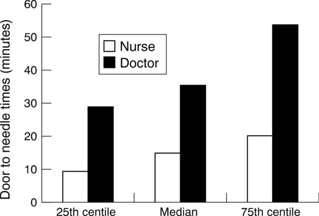 Figure 2  